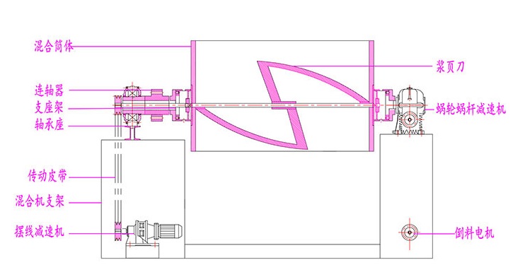 07槽型混合機-原理圖5.jpg 07槽型混合機-原理圖5.jpg